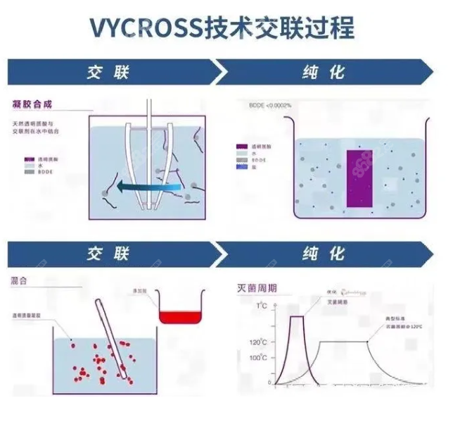 乔雅登和瑞蓝的技术差别