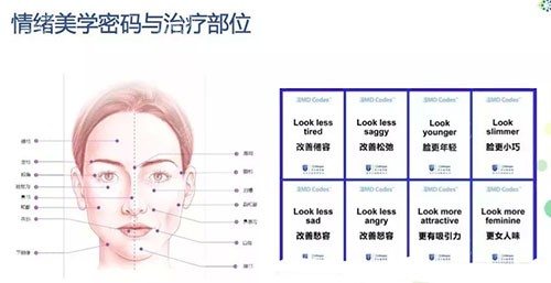 喬雅登情緒美學(xué)MDcodes面部提升