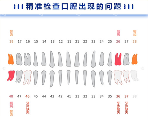 北京诺美口腔门诊数字化诊疗