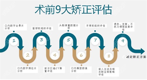 谢立院长正畸过程图