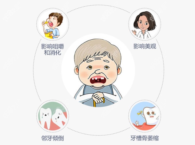 來看看牙齒缺失后有哪些危害 來看看牙齒缺失后有哪些危害
