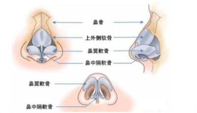 林勇医生隆鼻参考价格1.jpg