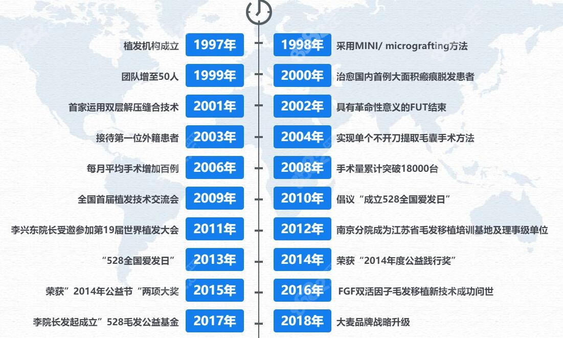 大麦微针植发发展历程