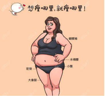 上海腰腹吸脂哪家医院好呢？