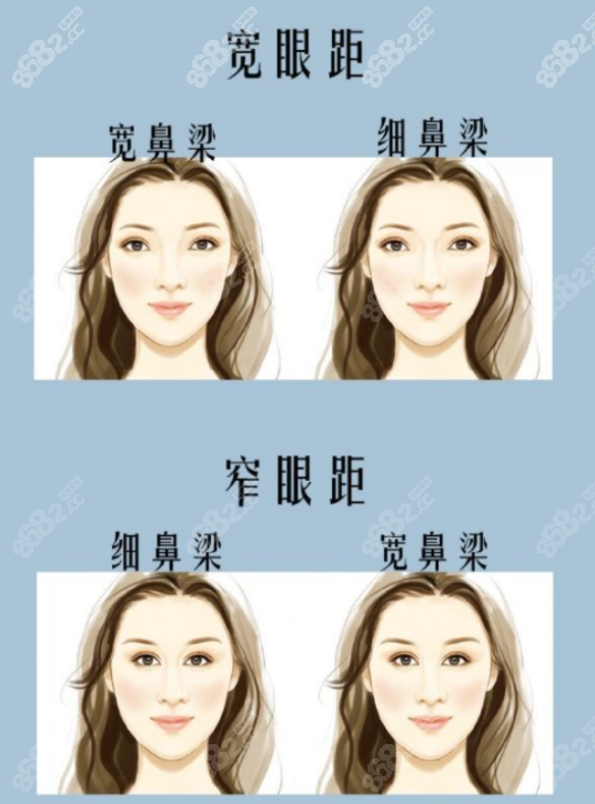隆鼻的医生也厉害