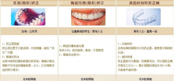 舌侧、陶瓷等隐形矫正的优点图