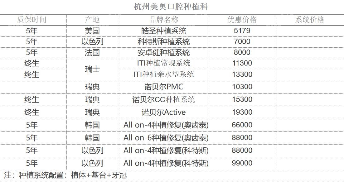 杭州美奥口腔种植牙价格表