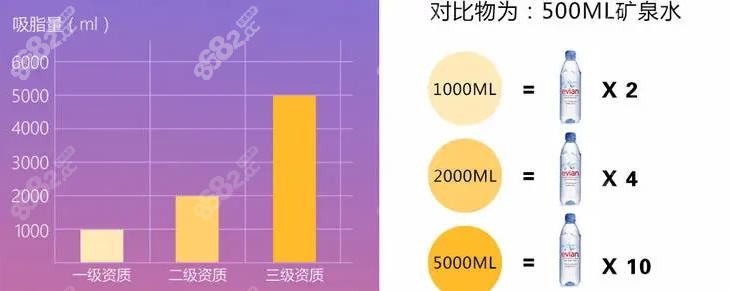 全身吸脂一次性能抽多少