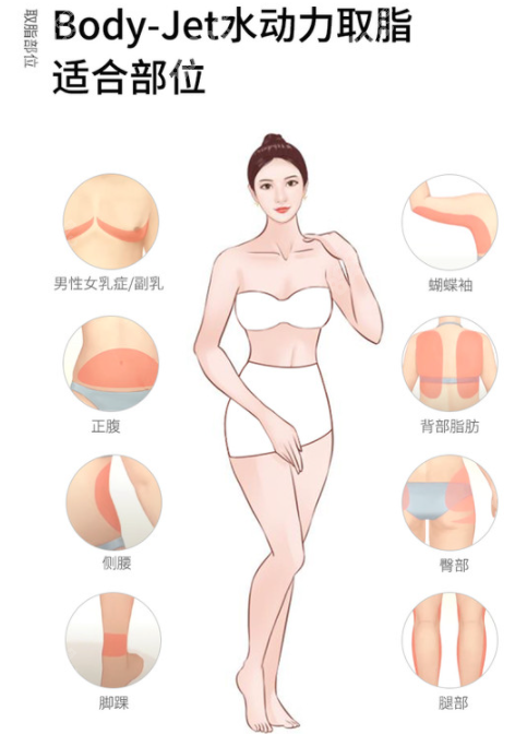 银川华美医院做水动力吸脂多少钱