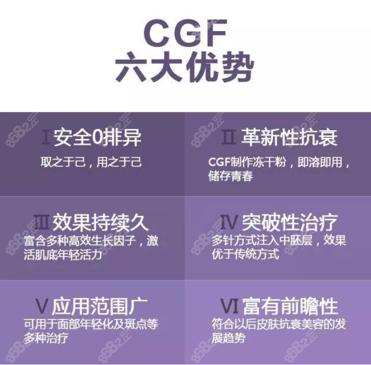 CGF注射不仅可以治疗脱发，在其他方面也很有用，它的特性是共通的