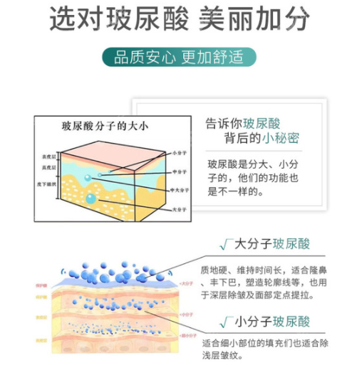 伊婉玻尿酸大小分子區(qū)別