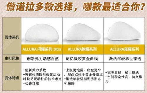 傲诺拉假体各个系列对比