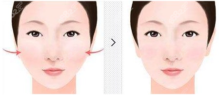 杭州时光和上海时光哪个好