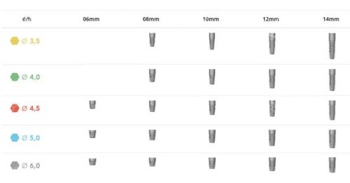 意大利西傲clc植種體型號(hào)