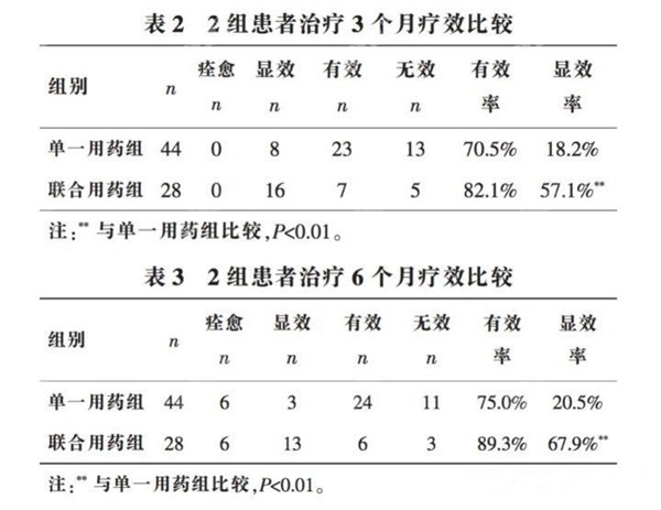 米诺地尔酊使用前后对比