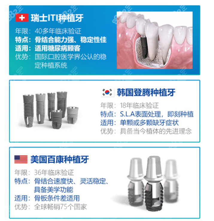 台州各品牌种植体使用时间