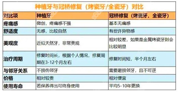 泉州种植牙价格表已出,快来看种颗登腾需要多少钱吧