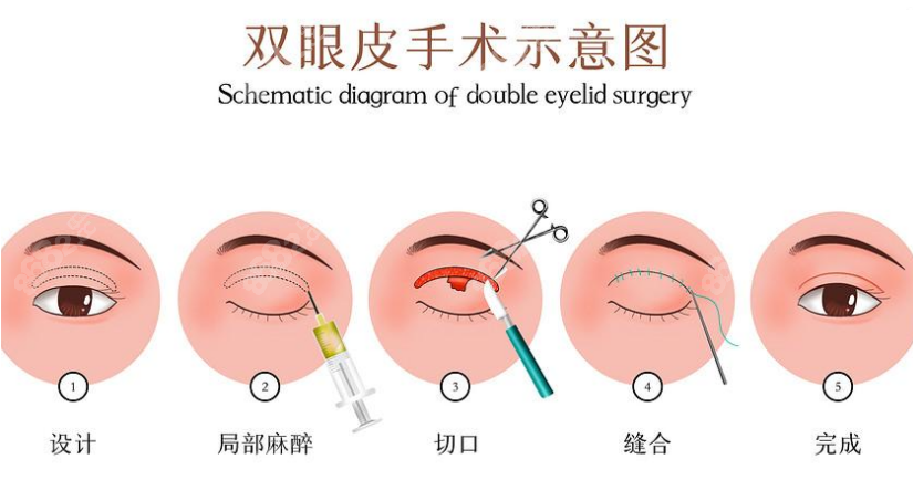 上海时光张晶医生怎么样