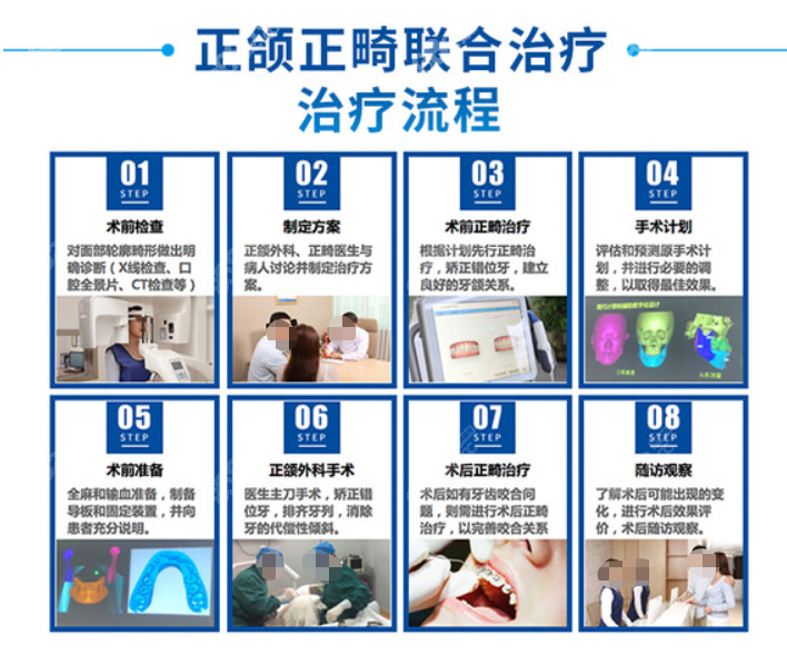 广州穗华口腔医院做正颌正畸联合治疗的流程