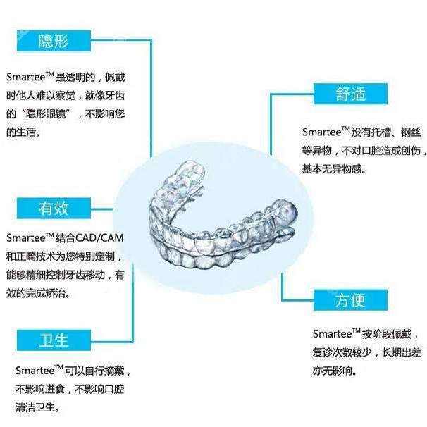 隐适美矫正价格图片