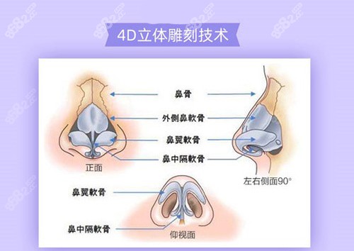 长沙美莱潘卫峰做鼻子优势