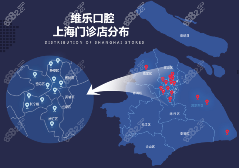 上海维乐口腔门店分布