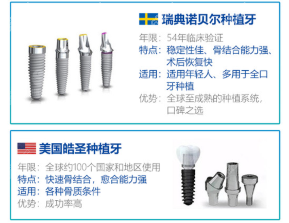 瑞典和美国品牌种植牙