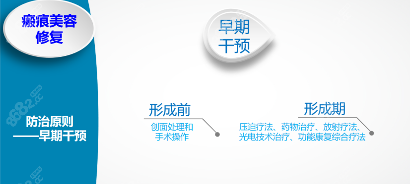 彭代智治療疤痕疙瘩到底怎么樣？