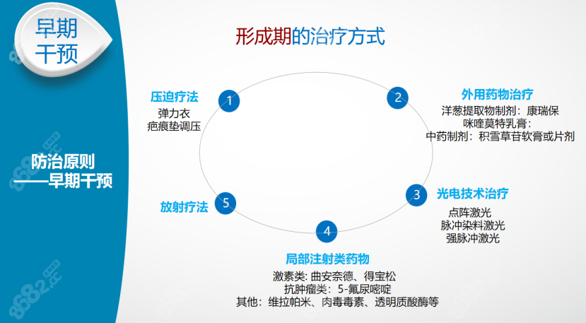 彭代智醫(yī)生治療疤痕疙瘩的方法