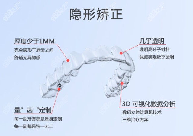 威海牙齿矫正做全隐形牙套的优势
