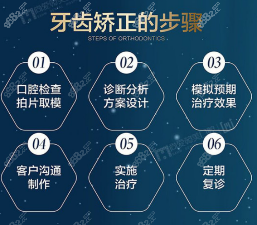 尚爱韩美口腔医院矫正牙齿的步骤
