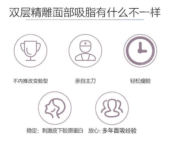山西面部吸脂哪家医院好