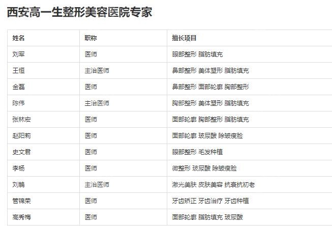 西安高一生整形医院医生团队