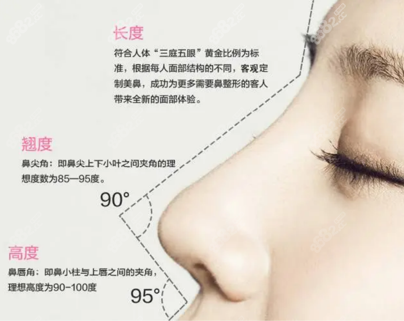 頓兆醫(yī)生做隆鼻手術(shù)的優(yōu)勢 頓兆醫(yī)生做隆鼻手術(shù)的優(yōu)勢