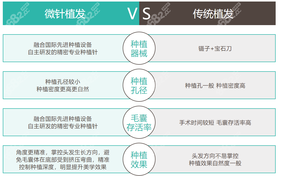 杭州新生毛发植发可靠吗?通过3d植发技术发现医院植发靠谱