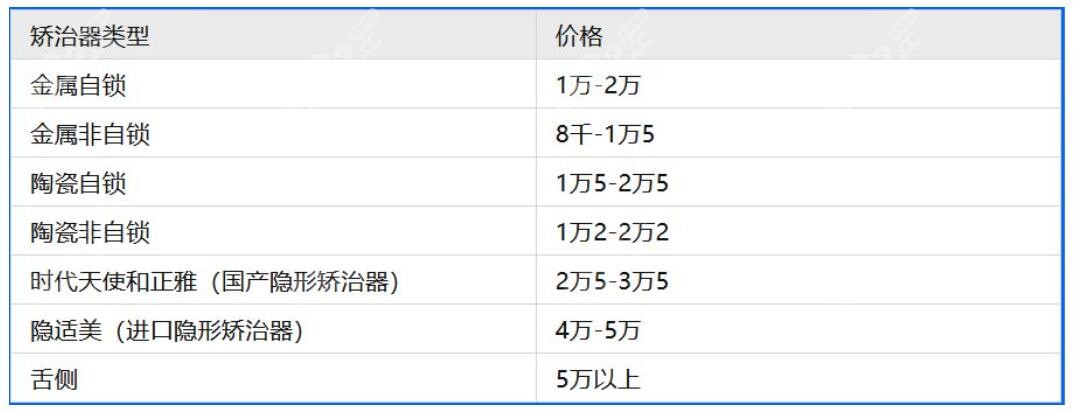 牙齿矫正价格