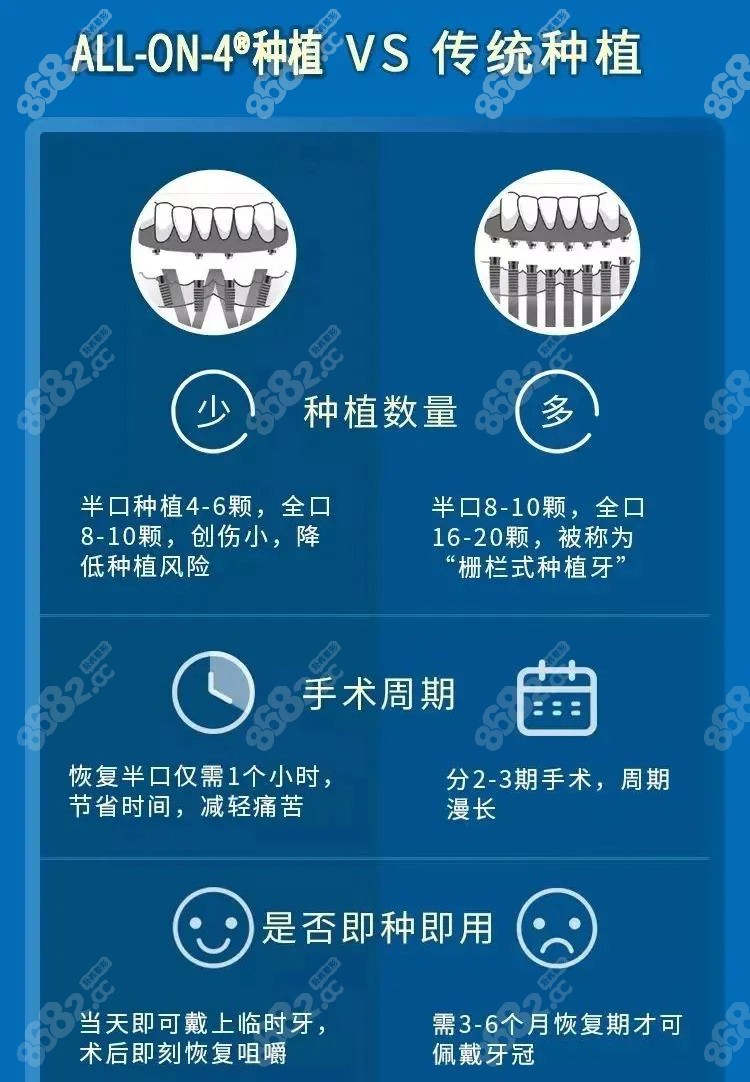 保定精卓口腔能做all-on-4种植牙技术