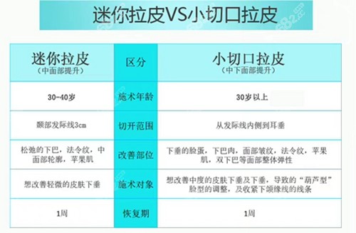 张晓建医生做的小切口拉皮手术特色