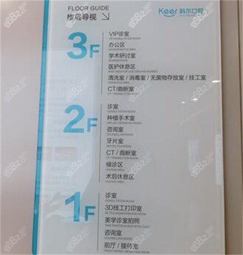 北京科爾口腔導(dǎo)視圖