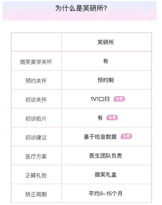 笑研所醫(yī)療美容醫(yī)院