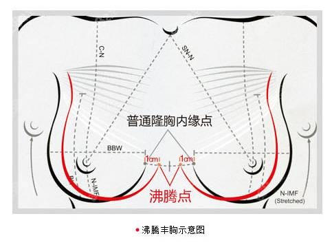 海峡林沸腾的沸腾沟丰胸