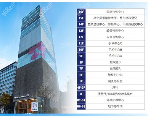 韩国id医院主楼楼层指引