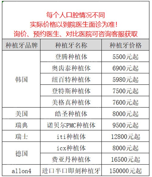 杭州瑞创口腔种植牙价格表