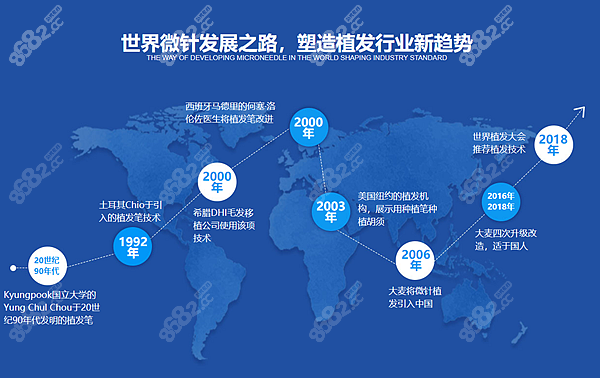 國 家承認的三大植發(fā)機構(gòu)