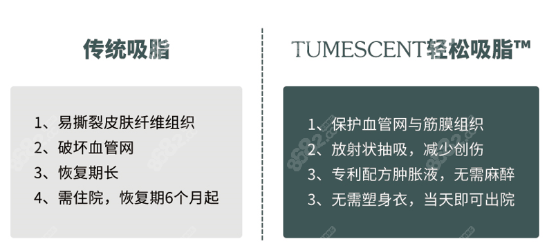 深圳曹孟君整形的土麦森吸脂技术