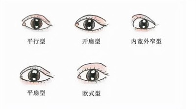 咸福实医生做双眼皮手术的技术优势