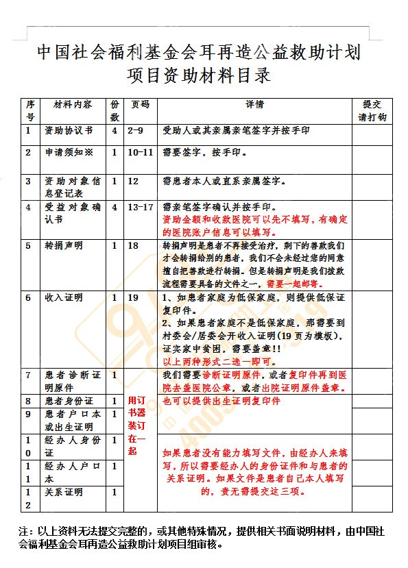 中国社会福利基金耳再造公益技术计划表
