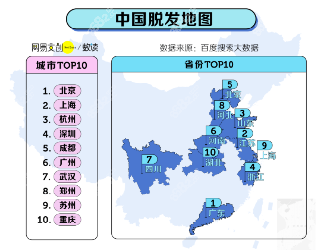 兰州植发价格不贵的缘故是本地脱发程度偏低