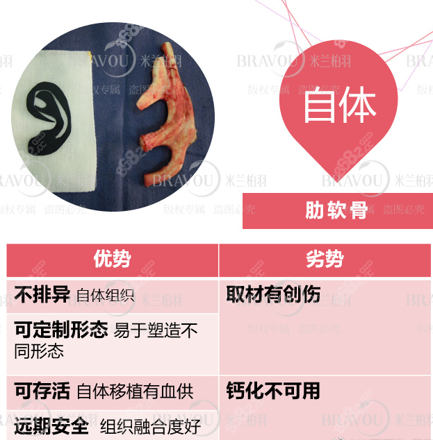 康春雨做扩张法耳再造较多