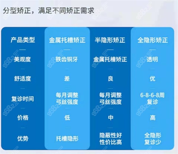 厦门牙齿矫正价格表
